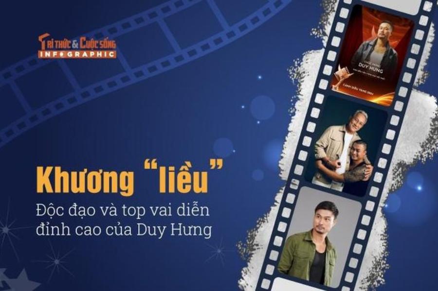 Diễn viên đảm nhận vai diễn đỉnh cao