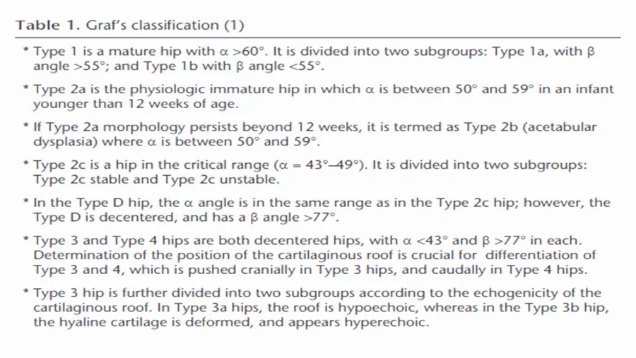 Bảng phân loại loạn sản khớp hông theo Graf